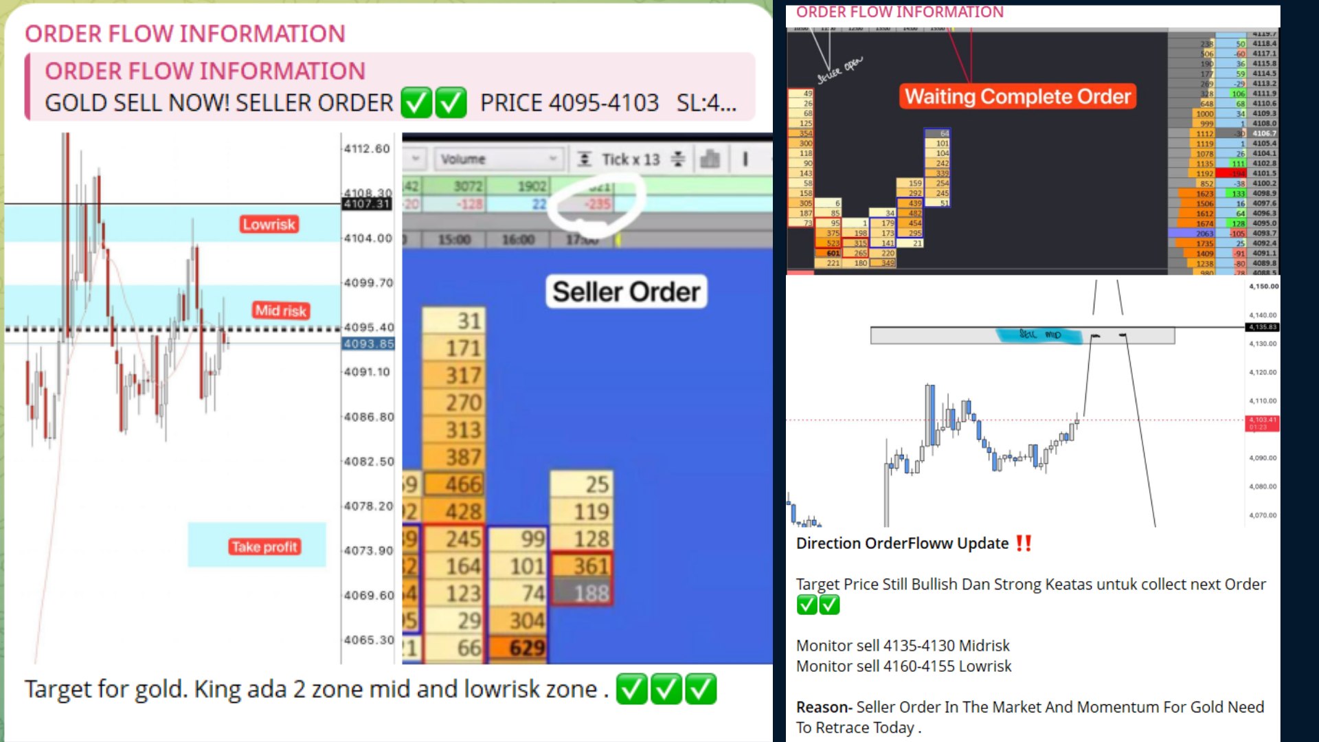 Order Flow Information