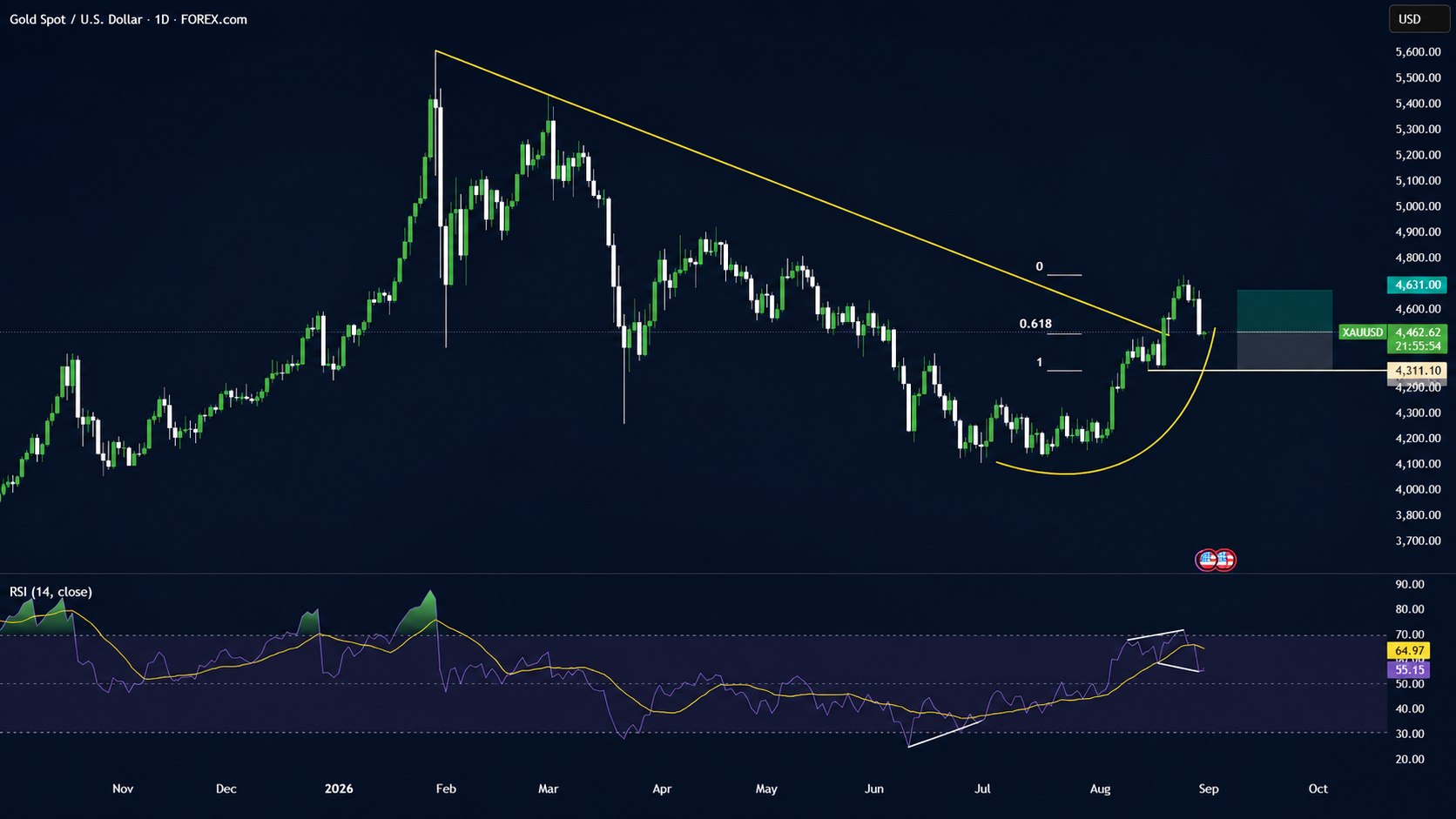 Haider Forex Trader
