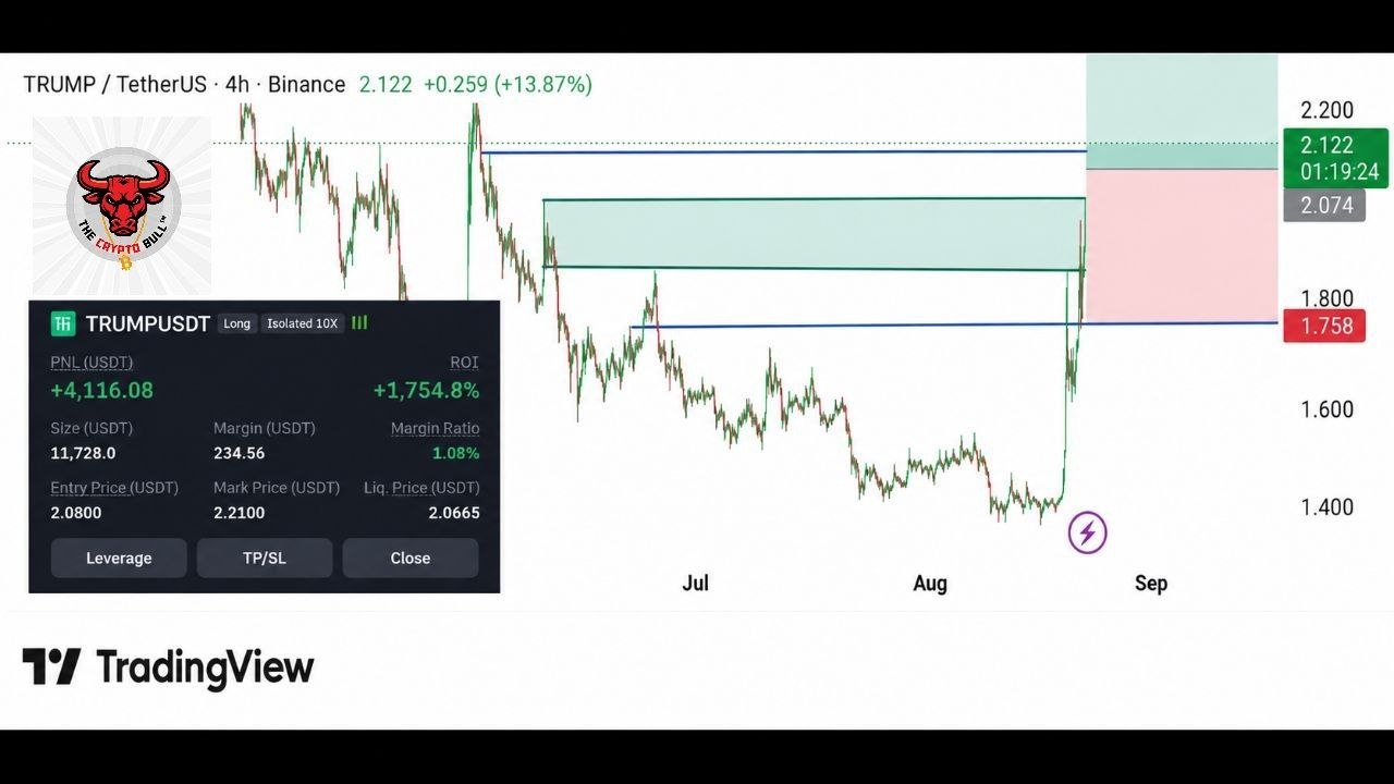 The Crypto Bull™