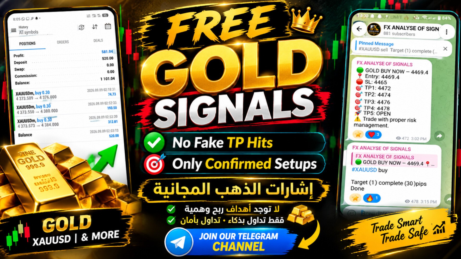 FX ANALYSE OF SIGNALS