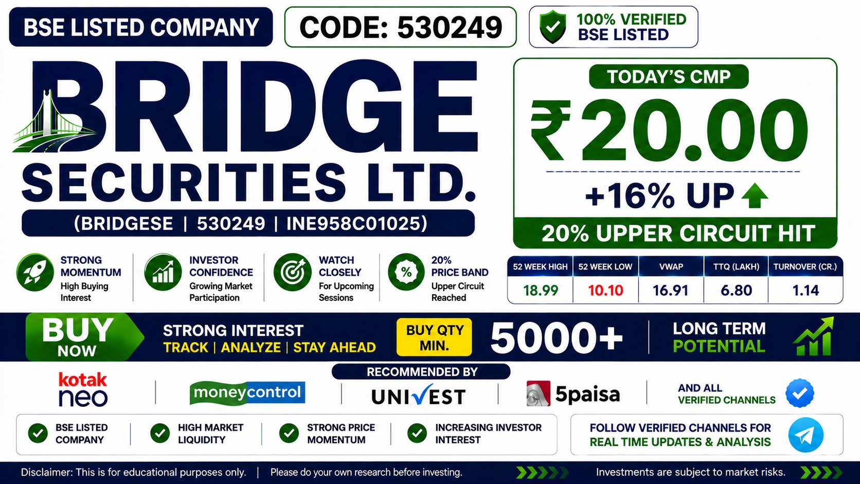 Free Option Trading(SEBI REGISTERED CHANNEL)