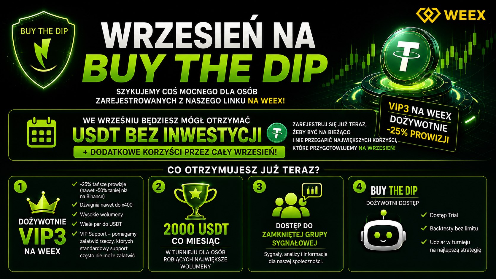Kryptowaluty Wczesne Sygnały