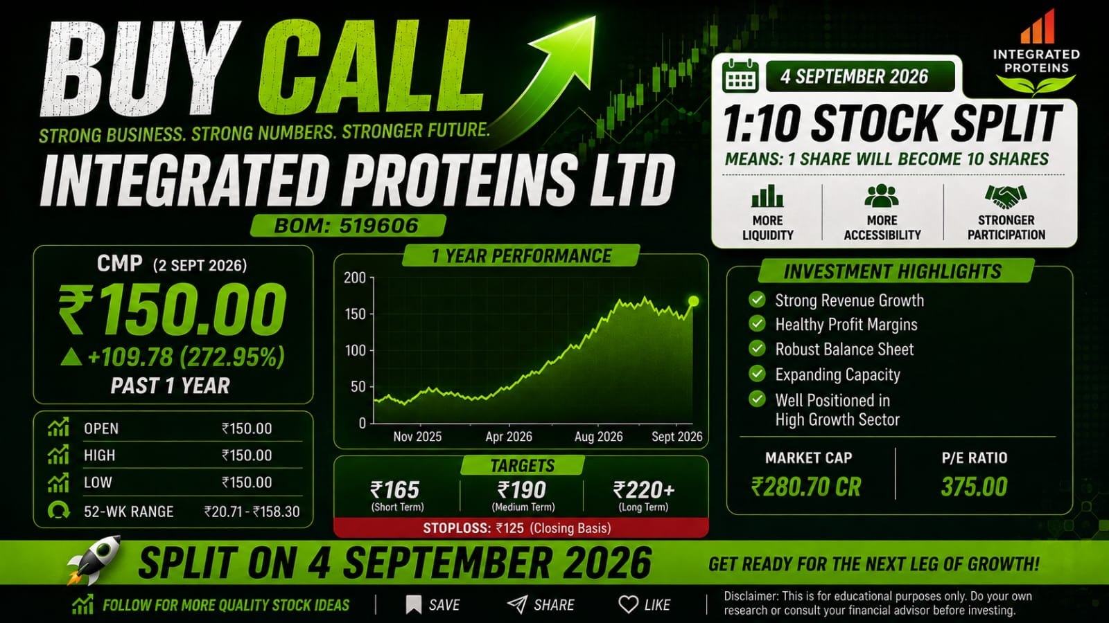 SHARE MARKET TIMES