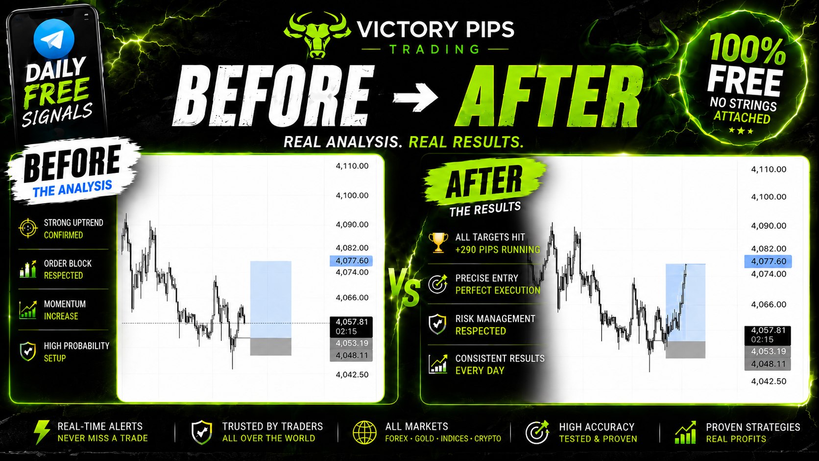 💎VictoryPipsFX🚀 Official 💎